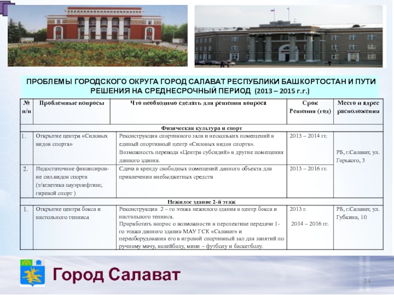 24 город салават. Салават город. Городской округ город Салават. Городской округ город Салават бассейн. Городской округ город Салават авиабилеты.