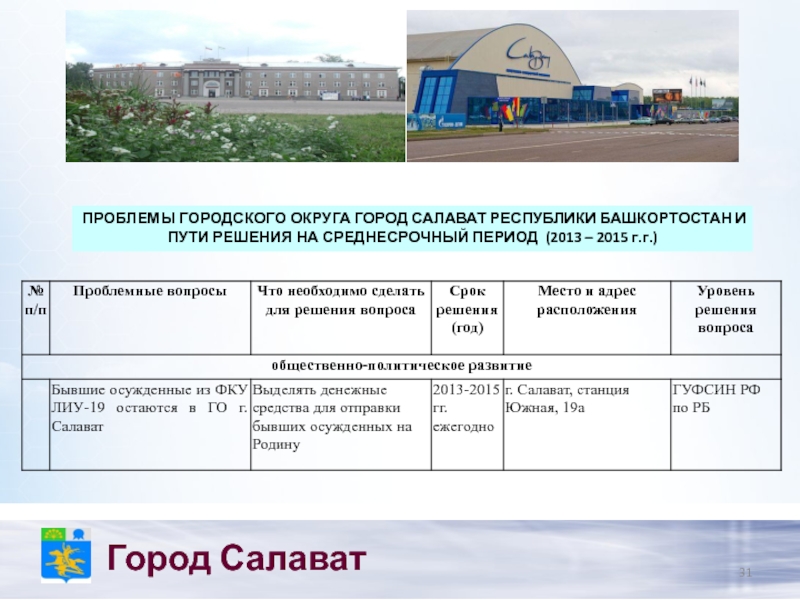 Городской округ город салават республики башкортостан. Проблемы и пути решения Республики Башкортостан. Сайт городского округа Салават Республики Башкортостан. Индекс города Салават Республика Башкортостан. Код города Салават.