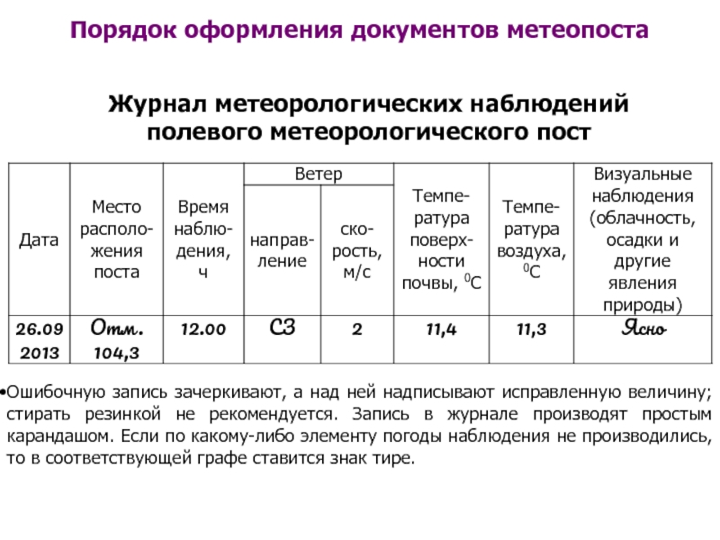 Журнал регистрации информации о погодных и дорожных условиях образец