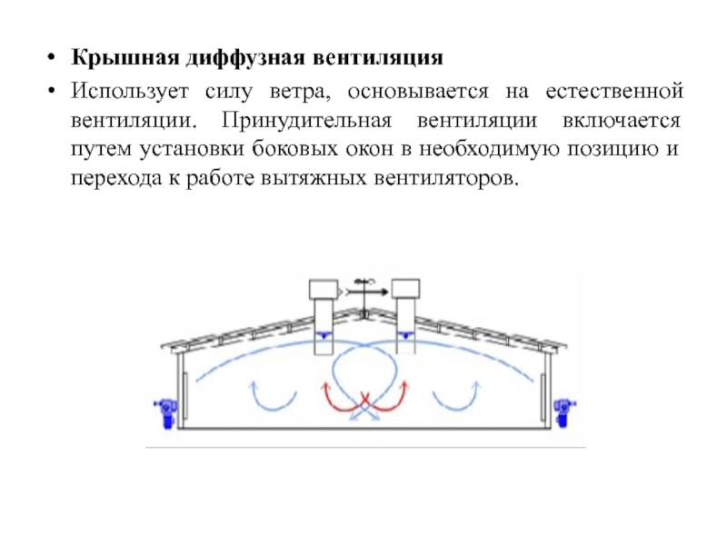 Презентация естественная вентиляция