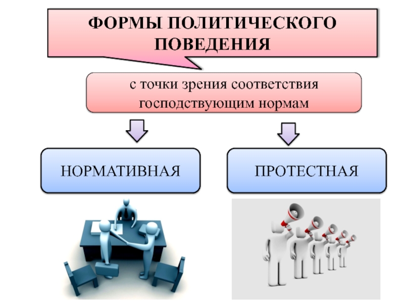 Формы политического поведения схема