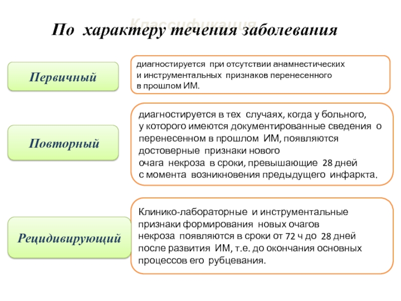 Первичный больной. Клинико-анамнестический синдром. Инструментальный признаки брони. Клинико-анамнестический кластер.. Признаки формирующейся АХГ.