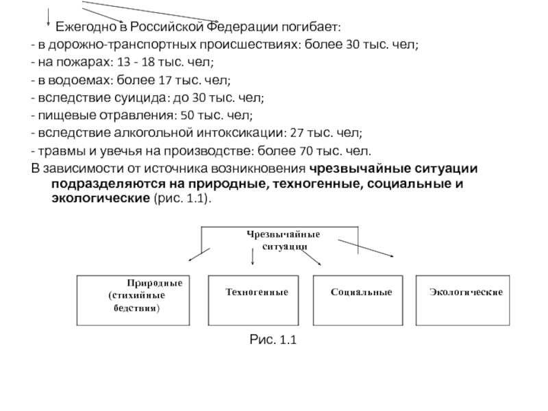 Основание ответственности источником повышенной опасности