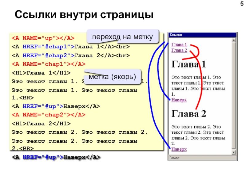 Слово глава. Что такое глава в тексте. Внутренние текстовые ссылки. Слова гл. Глава по тексту что это.