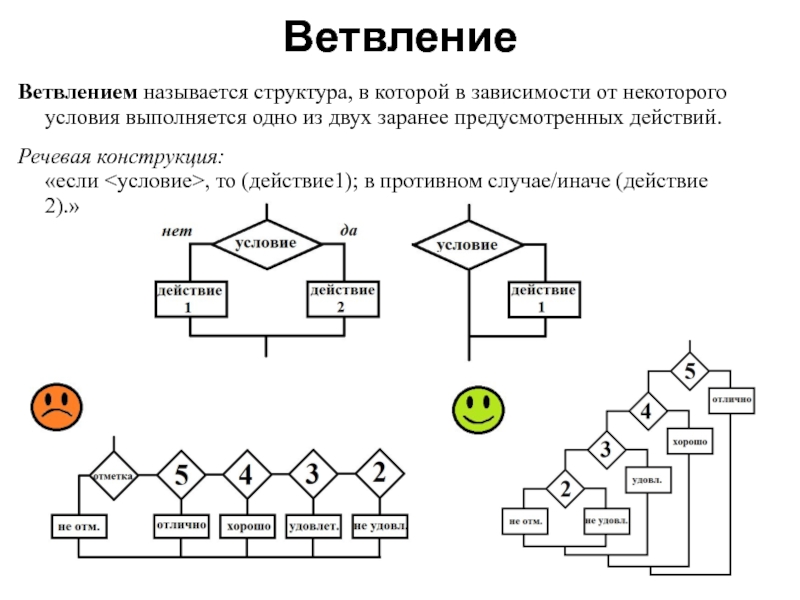 Ветвление это. Ветвление. Структура ветвления Информатика. Ветвление и последовательная детализация алгоритма. Структура ветвления выбор.