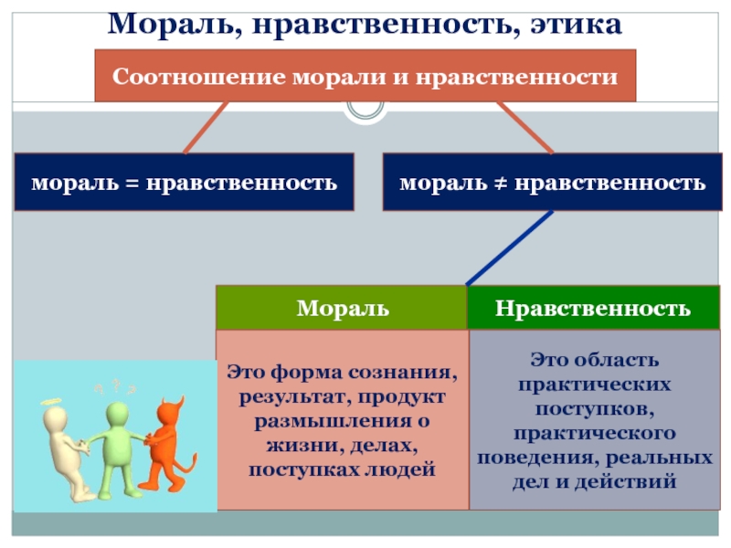 Чем отличается мораль от нравственности