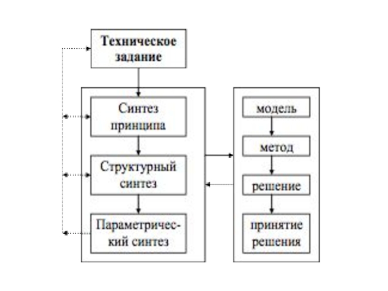 Структурное проектирование презентация