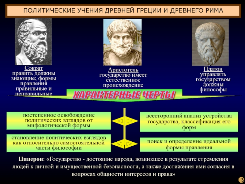 Доклад: Происхождение и классификация форм государства Аристотелем