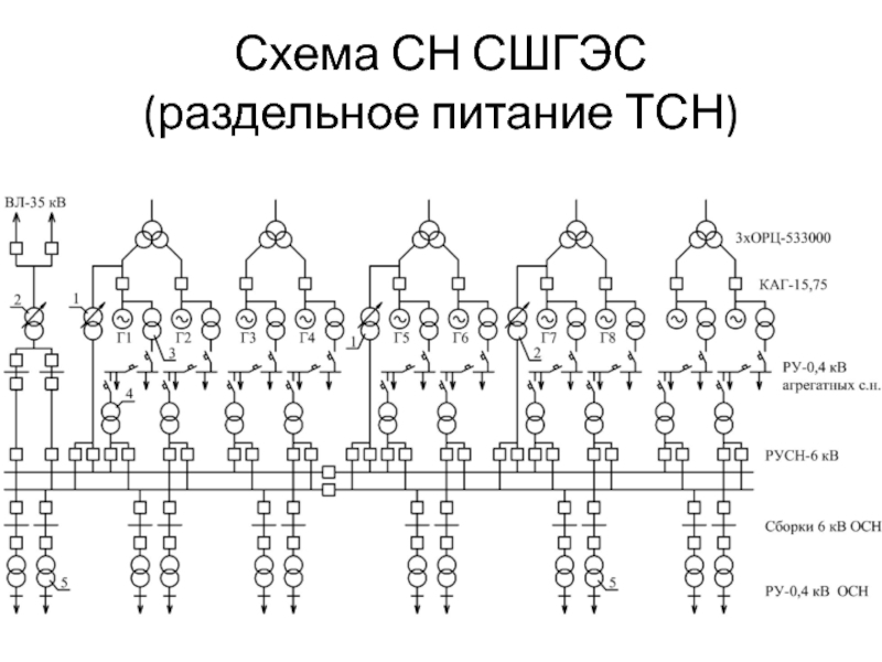 Схема выдачи мощности саяно шушенской гэс