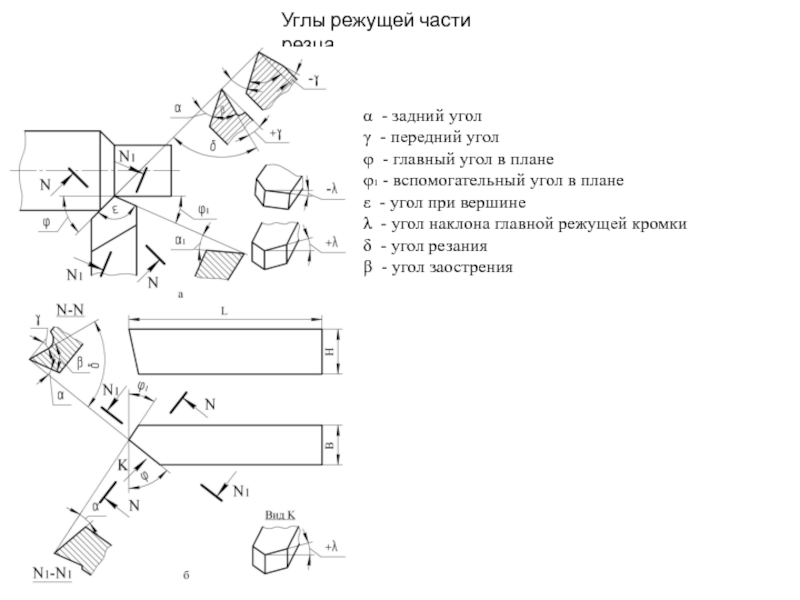 Главный угол в плане