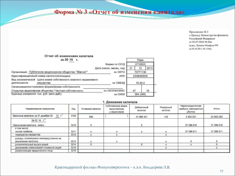 Презентация отчет об изменениях капитала