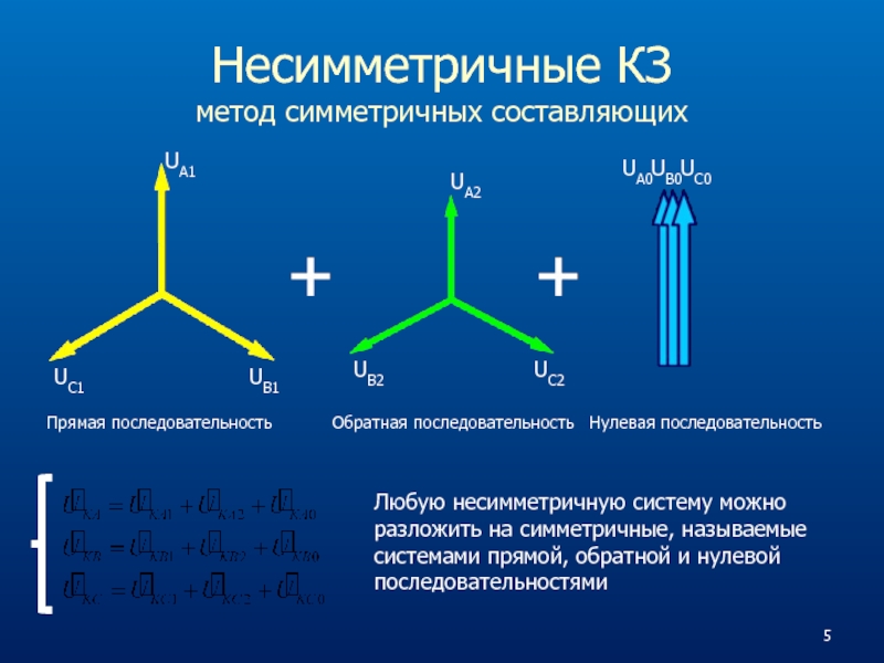 Последовательность 0. Напряжения прямой обратной и нулевой последовательности. Прямая Обратная и нулевая последовательность. Напряжение прямой последовательности. Токи нулевой прямой и обратной последовательности диаграмма.