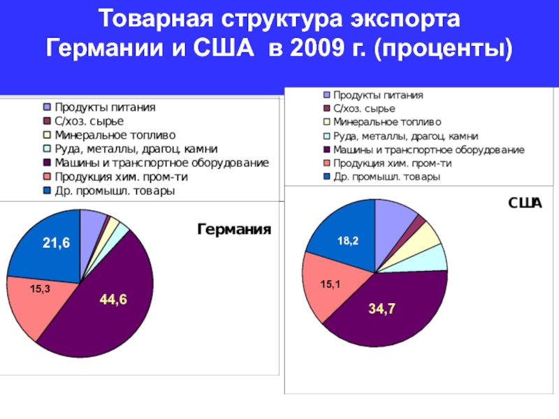 Структура экспорта. Структура экспорта Греции. Товарная структура экспорта Финляндии. Структура экспорта Ирана. Структура экспорта Ирландии.