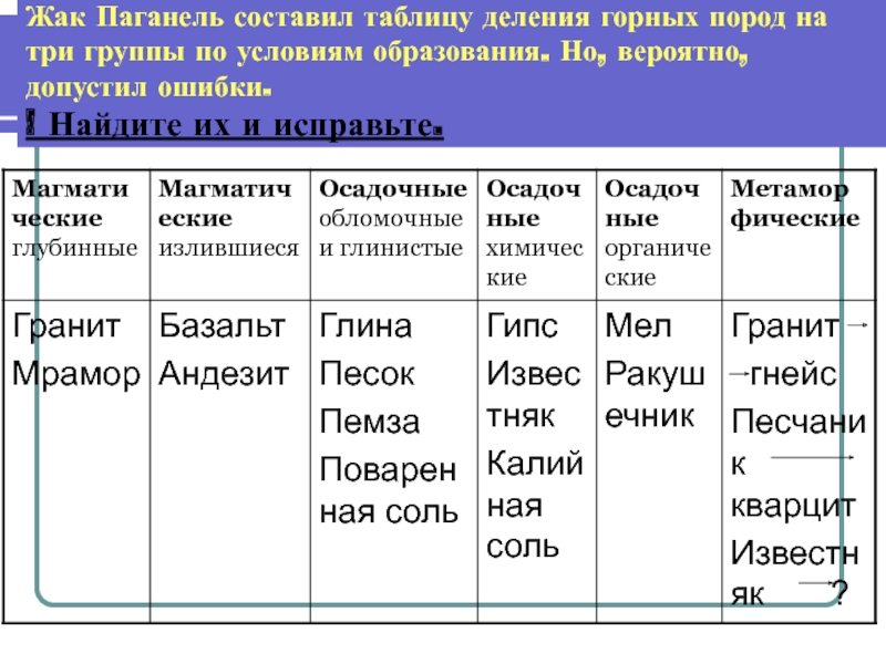 Рассмотрите образцы горных пород и заполните таблицу