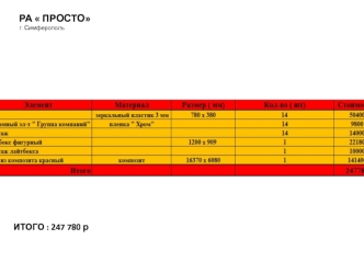 Коммерческие предложения. Услуги типографии