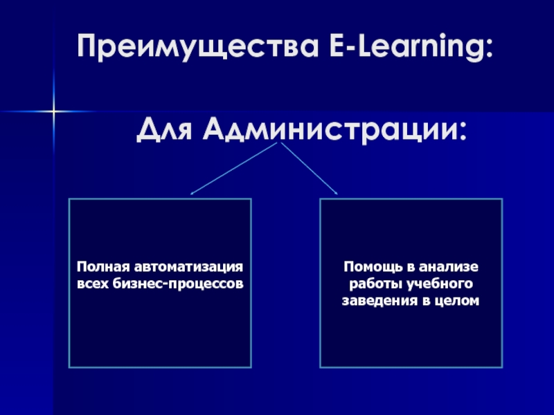 Преимущества 6 букв