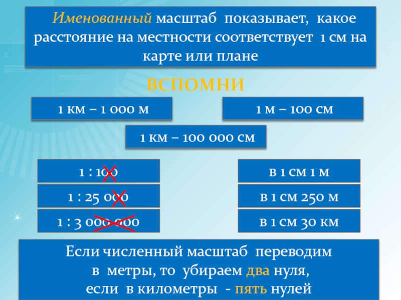 Одному сантиметру на местности соответствуют 100 метров на плане