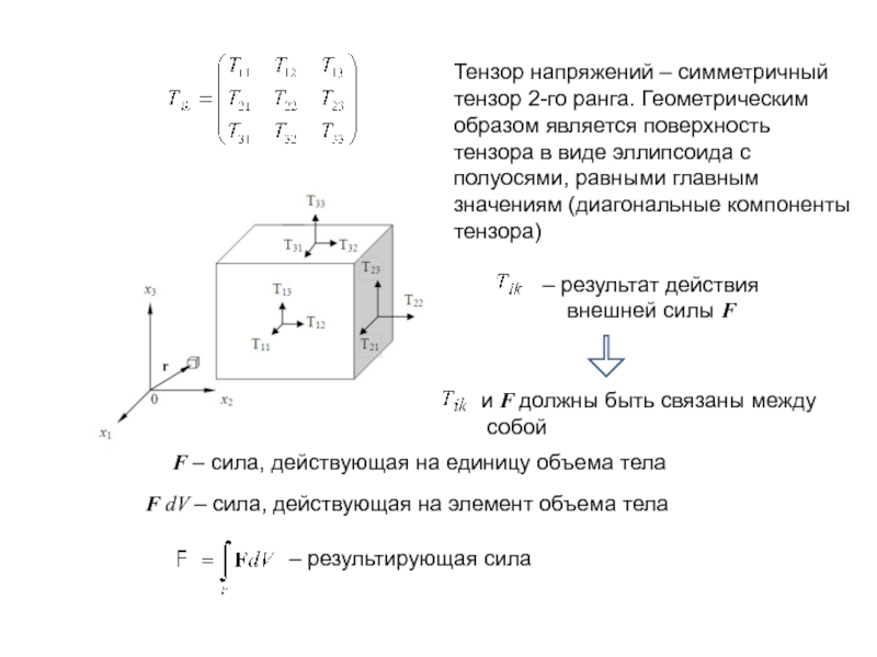 Преобразовать тензор в изображение