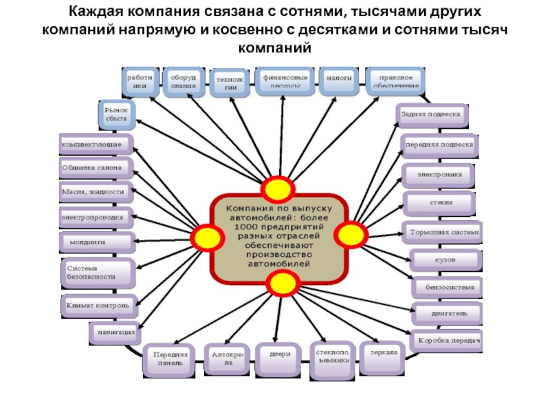 Каждые компании