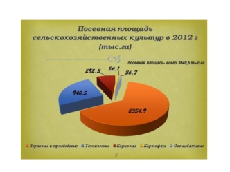 Посевная площадь сельскохозяйственных культур в 2012 году (тысяч га)