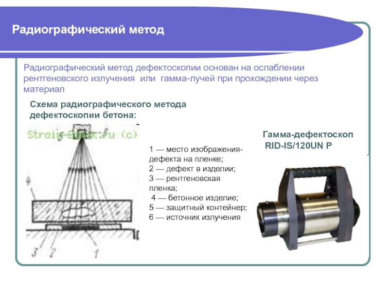 Радиографический контроль презентация