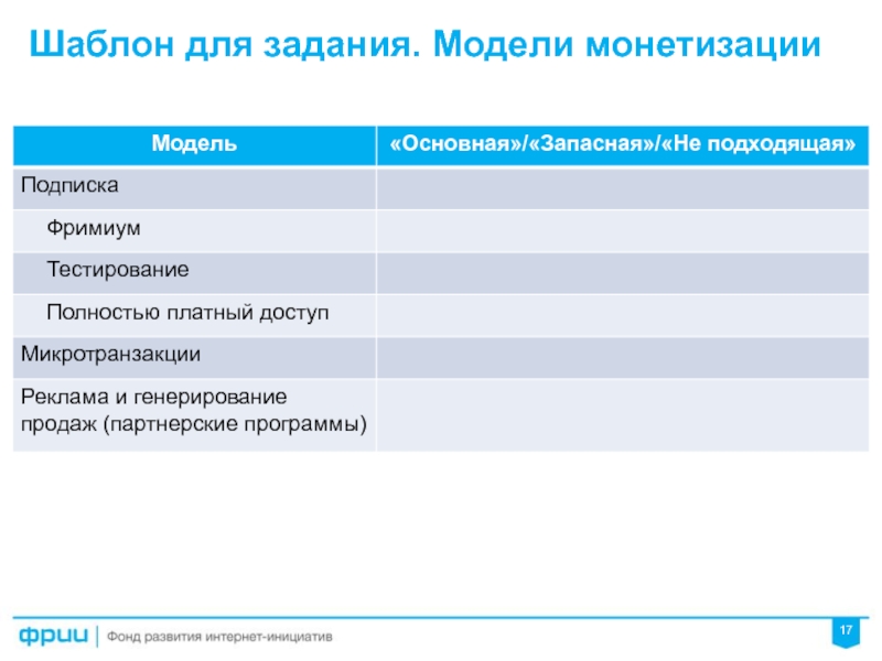 Модель монетизации проекта примеры