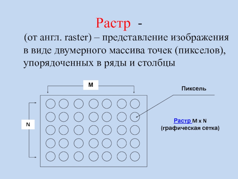 Представление изображения в виде точек называется