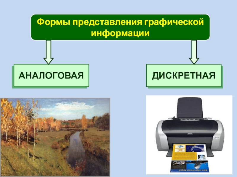 При аналоговом представлении графической информации цвет изображения изменяется непрерывно