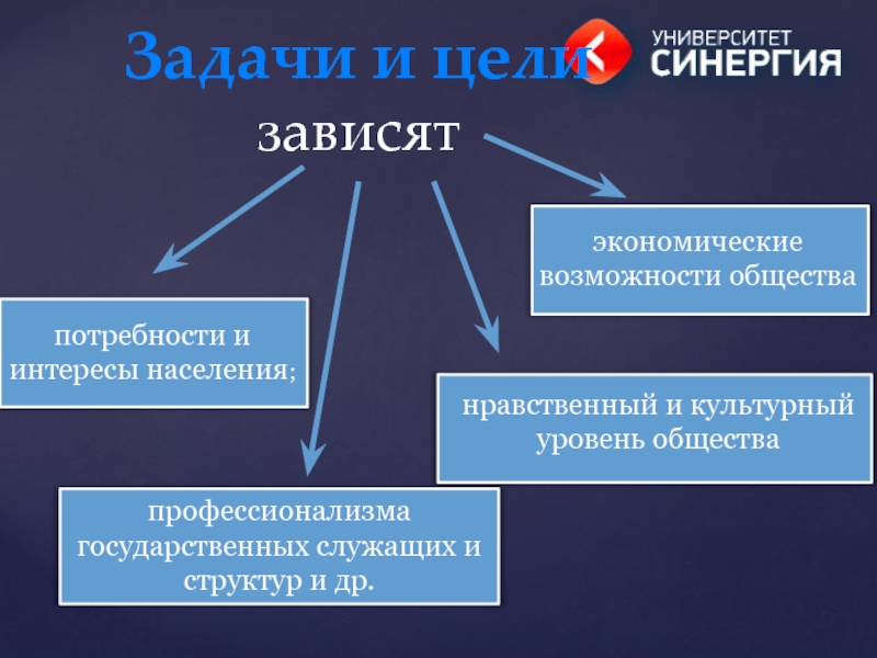 В основном зависят от целей. Соотношение целей и задач. Соотношение задач и функций государства. Соотношение целей задач и функций государства. Структура функций государства.