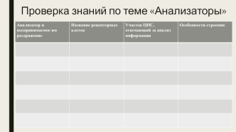 Проверка знаний по теме Анализаторы