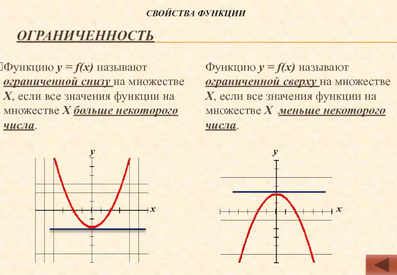 Назвал ограниченной