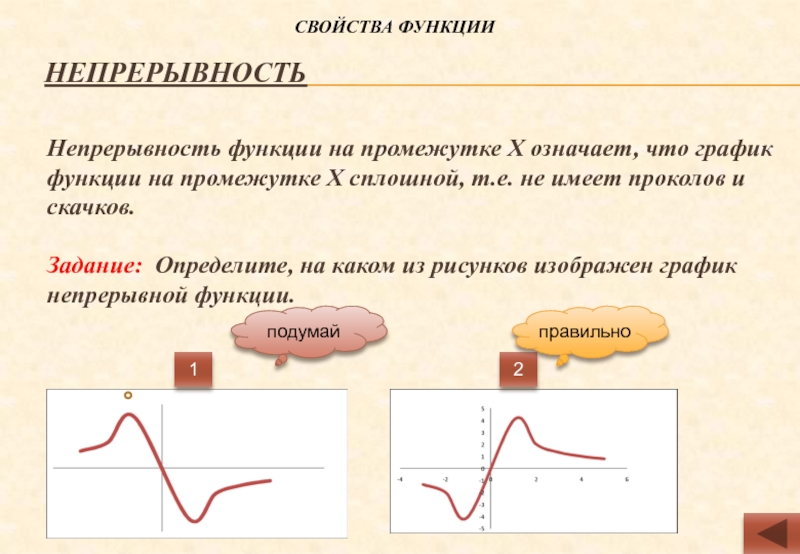 На рисунке представлены графики четырех функций охарактеризуйте непрерывность этих функций в точке х 0