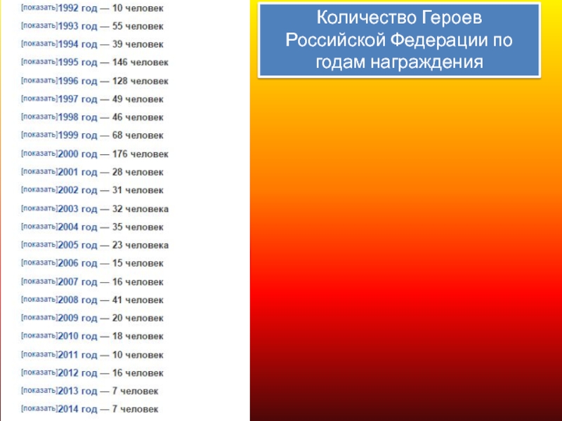 Число героя. Список героев России по годам. Сколько героев РФ. Сколько героев России. Сколько героев РФ В России.