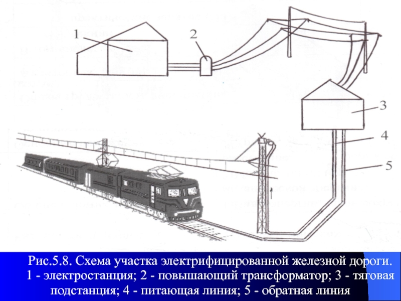 На электрифицированных участках при наличии сквозного. Электрифицированный участок железной дороги схема. Тяговая подстанция железной дороги схема. Схема электрифицированных участков железных дорог. Схема электроснабжения электрифицированной железной дороги.