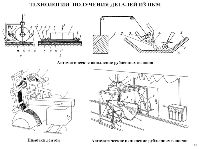 Получение деталей. Схема напыления ПКМ. Методы получения изделий из ПКМ схема. Намотка получения деталей.