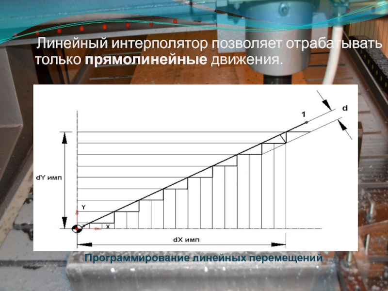 Линейное движение. Линейный интерполятор. Пример программирования линейных перемещений. Интерполяция перемещения.