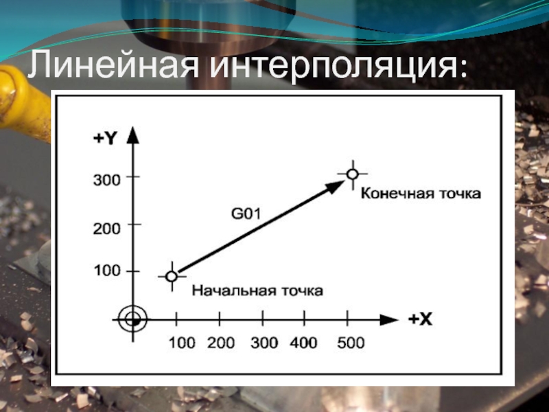 Интерполяция фото онлайн