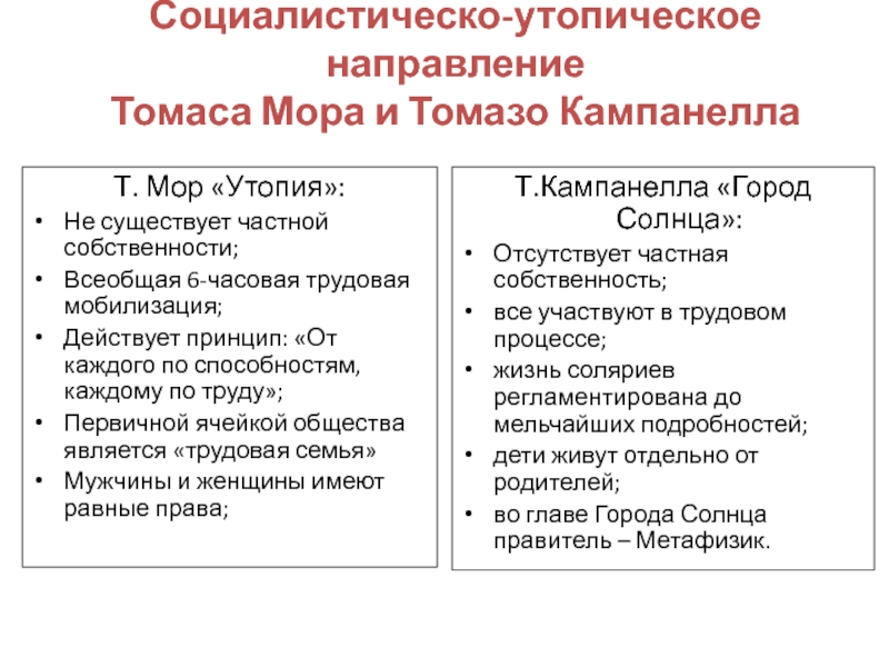 Утопические проекты т мора и т кампанеллы