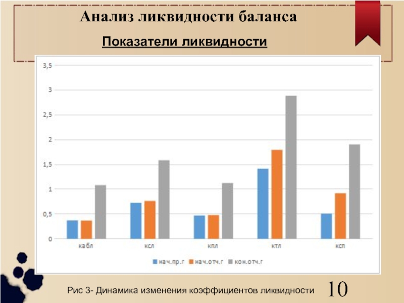 Условный анализ