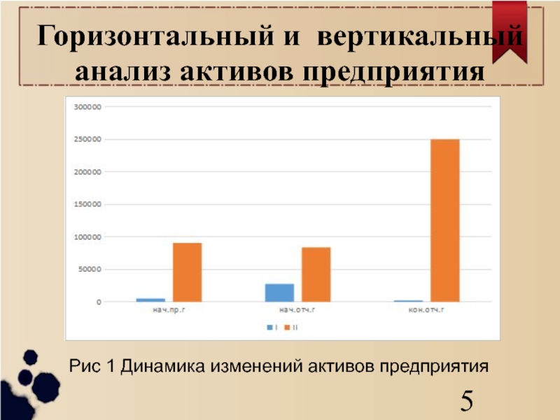 Динамика изменения активов. Горизонтальный и вертикальный анализ. Горизонтальный и вертикальный анализ компании. Горизонтальный и вертикальный анализ картинки.