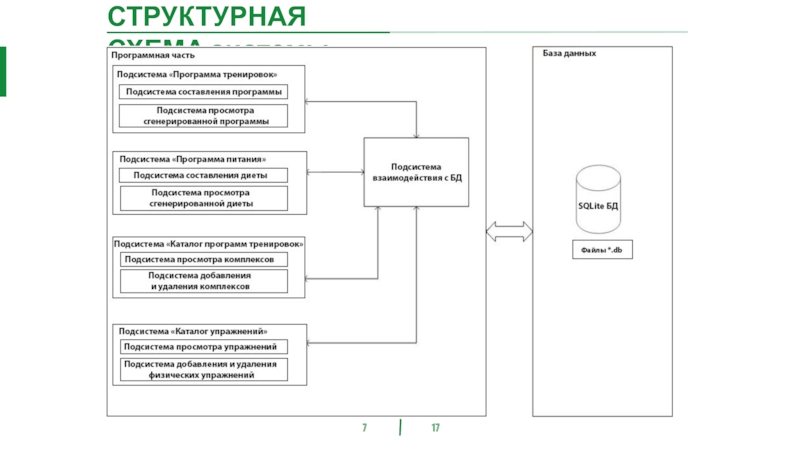 Структурная схема мобильного приложения