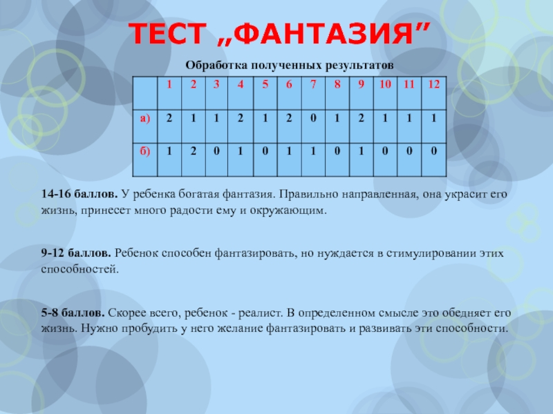 16 баллов. Тест на фантазию. Тест на воображение. Тест на богатую фантазию. Много тестов.