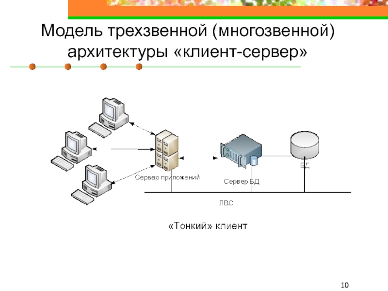 Модель трехзвенной (многозвенной) архитектуры «клиент-сервер»