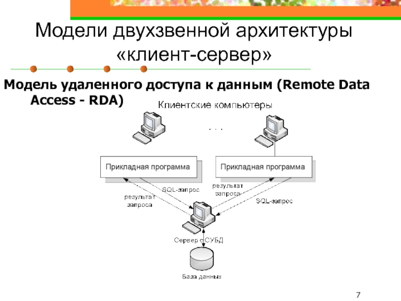 Модели двухзвенной архитектуры «клиент-сервер» Модель удаленного доступа к данным (Remote Data Access