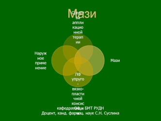 Мази. Средства аппликационной терапии