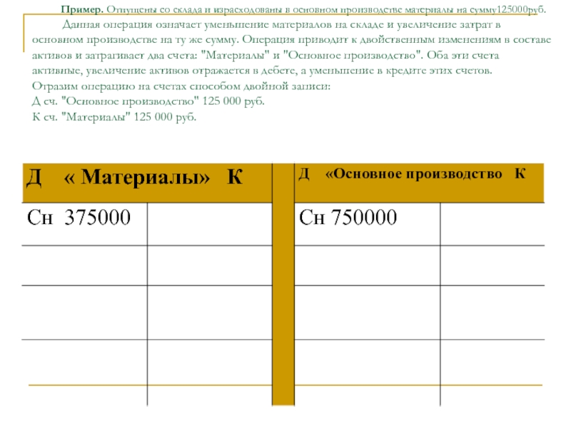 Отпущены материалы. Опущены со склада в производство материалы. Отпущены со склада в производство материалы. Отпущены со склада в производство материалы проводка. Отпущены в производство основные материалы.