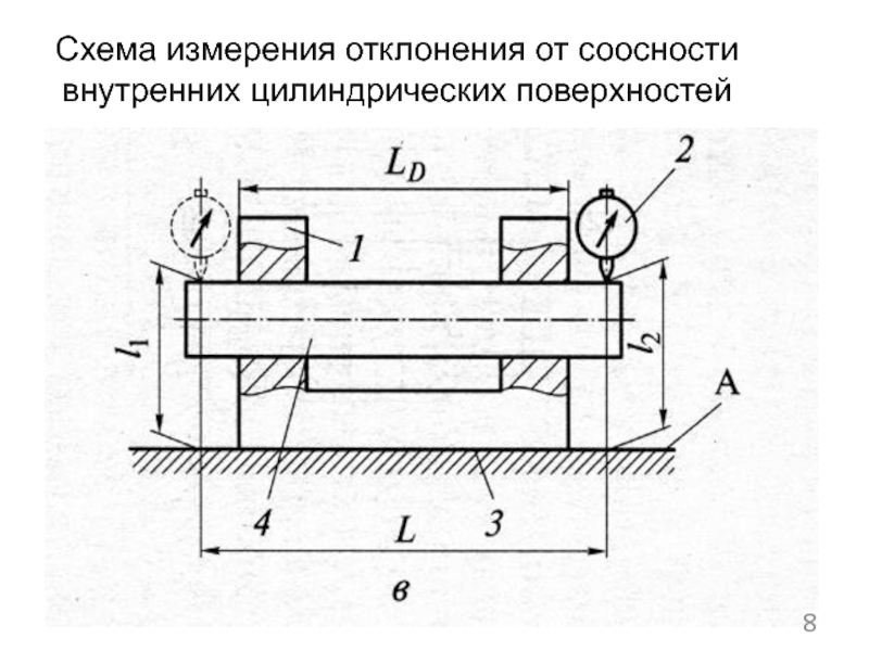 Схема контроля соосности отверстий