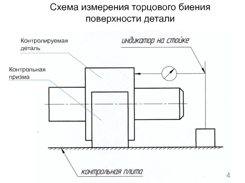 Схема контроля вала