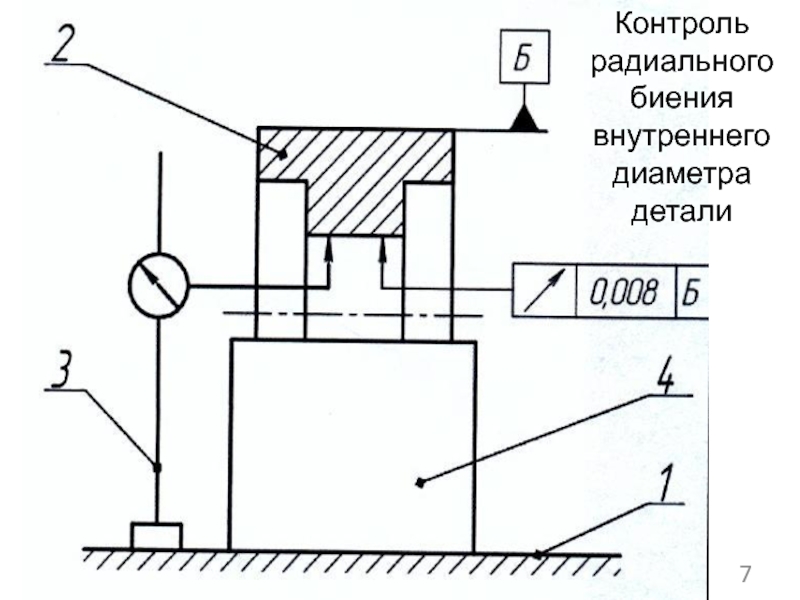 Схема измерения радиального биения