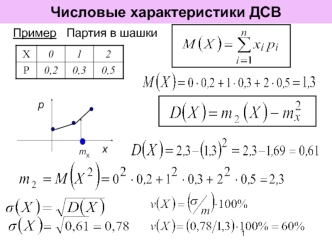 Числовые характеристики ДСВ